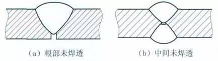 The stainless steel is not fully welded